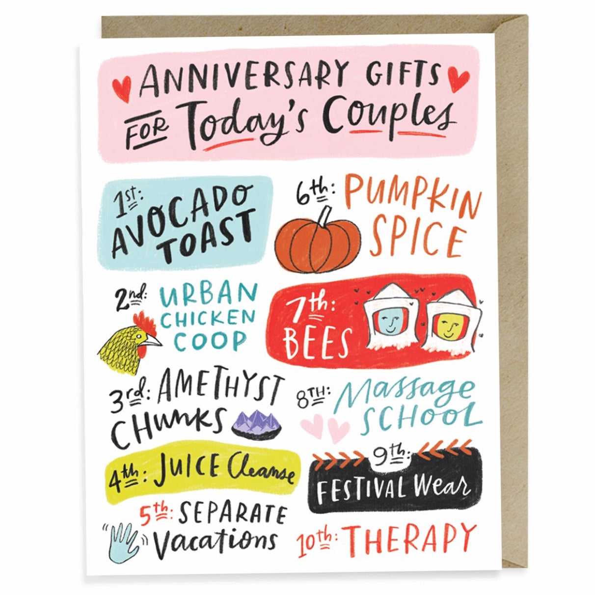 Anniversary gifts greeting card